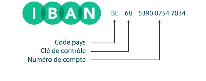 IBAN-калькулятор: Простые Шаги для Определения Международного Банковского Счета
